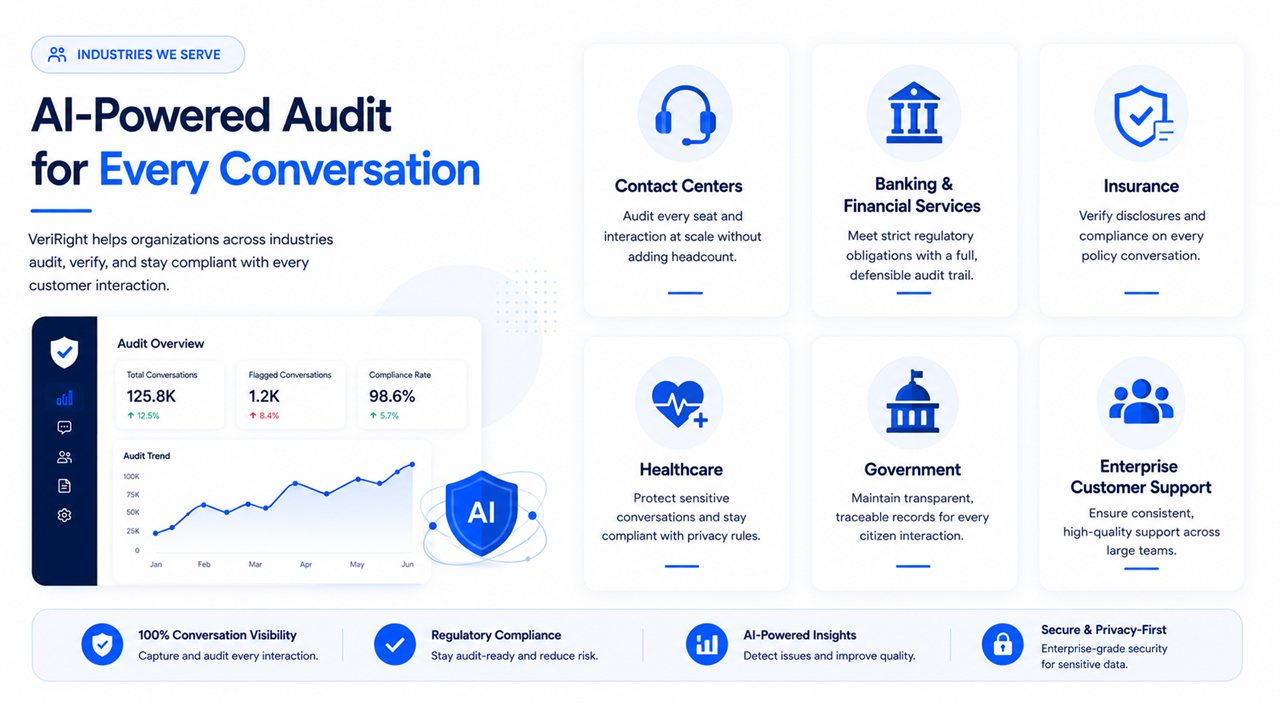 AI-powered audit for every conversation across industries