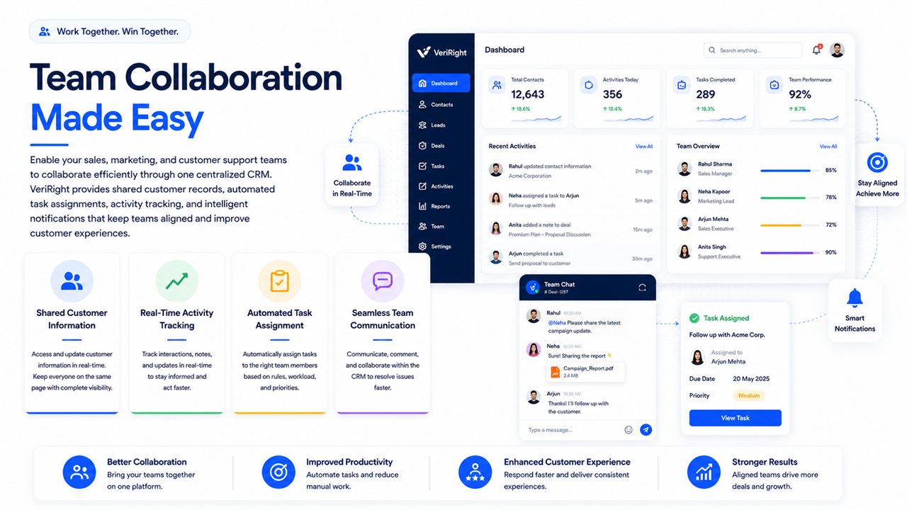 Team collaboration made easy with VeriRight CRM