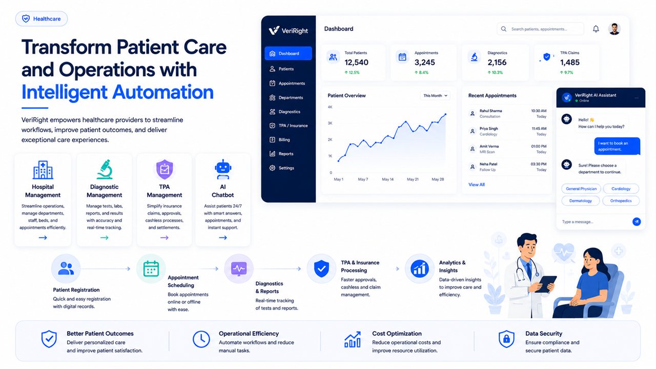 Healthcare