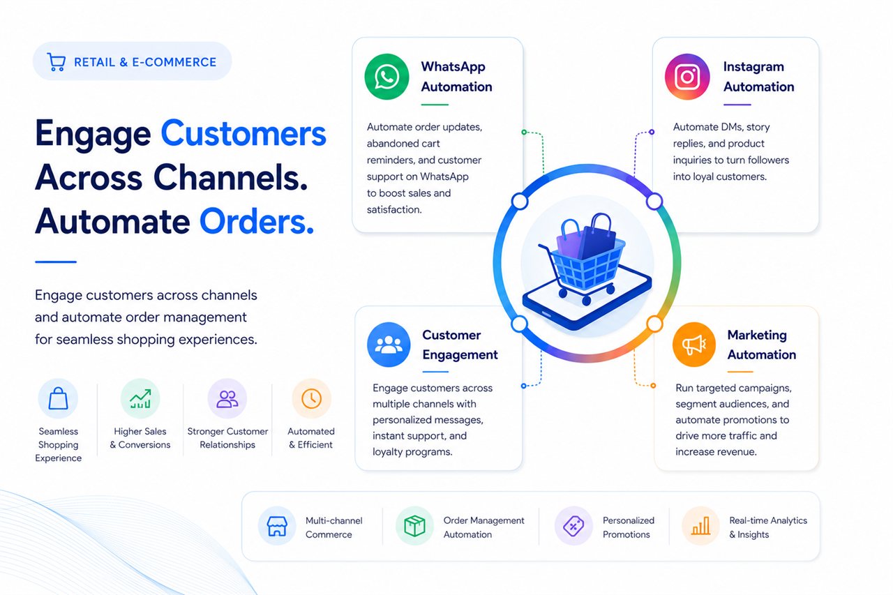 Retail & E-commerce