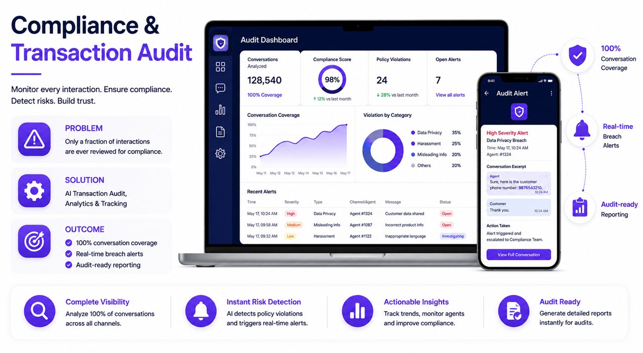 Compliance & Transaction Audit