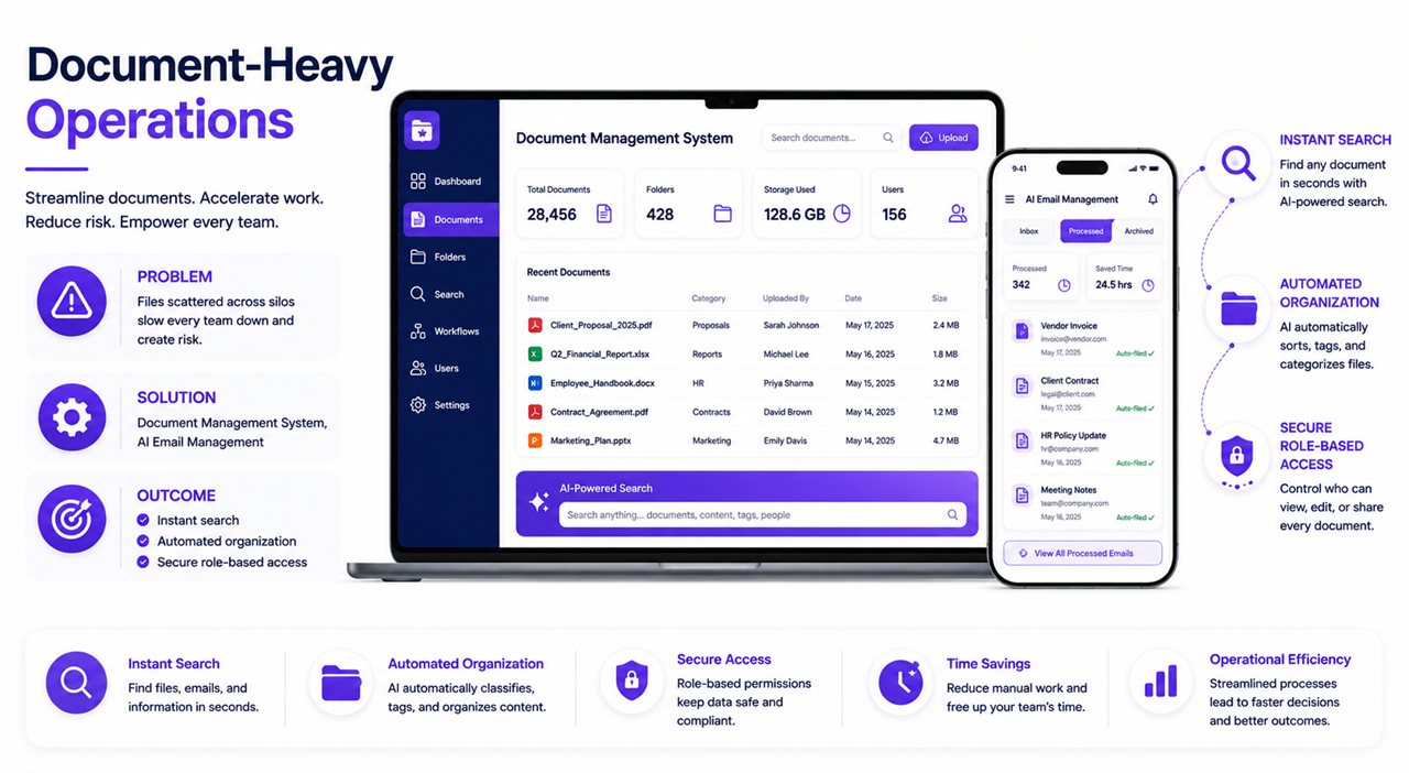 Document-Heavy Operations